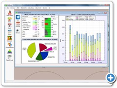 Statistics - Alimentation