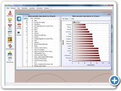 Statistics - Alimentation by food